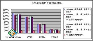 中国网络市场主流产品白皮书 网络交换机技术演进与市场洞察
